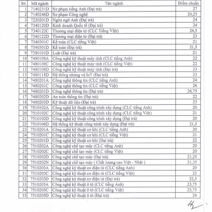 Điểm chuẩn Trường ĐH Sư phạm kỹ thuật TP.HCM nhiều ngành ở mức 29 điểm - Ảnh 1.