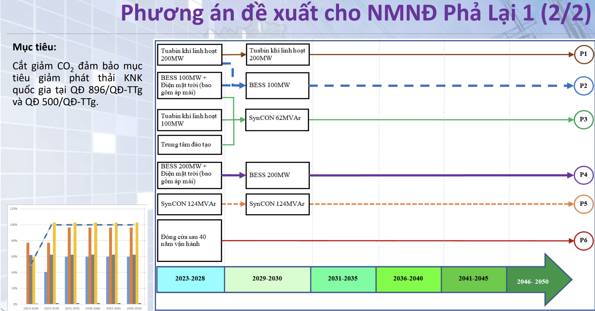 Bàn về lộ trình chuyển đổi cho các nhà máy nhiệt điện than lớn của Việt Nam