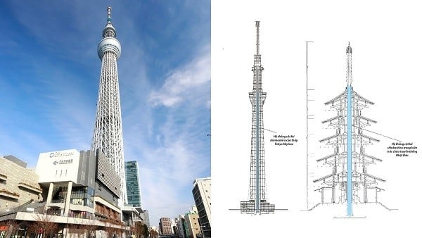 Japanische Erfahrungen im Bereich Erdbebenhilfe