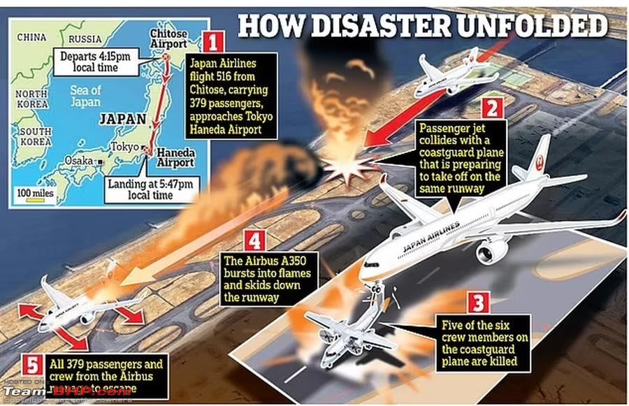 ¿Qué magia ayudó a 379 pasajeros a escapar del incendio?