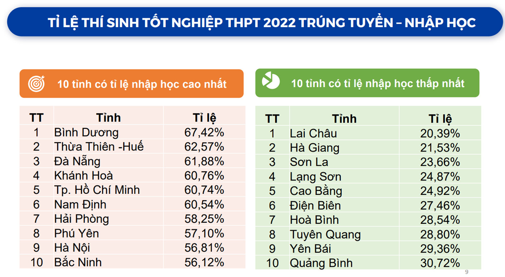 Thêm một lý do khiến 360.000 thí sinh không đăng ký xét tuyển ĐH  - Ảnh 2.