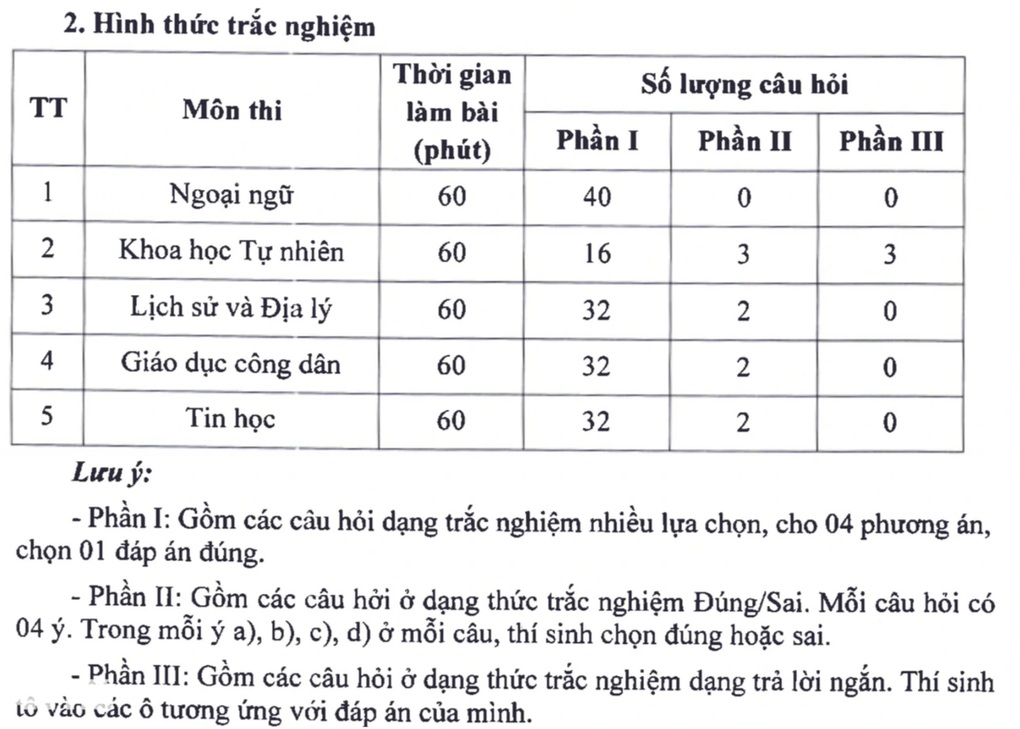 4 điểm mới hoàn toàn trong kỳ thi lớp 10 công lập Hà Nội năm 2025 - 1