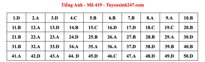 Suggested answers for 24 English exam codes for high school graduation 2023 - 4