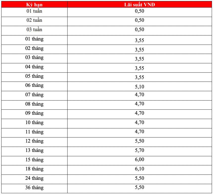 Tableau des taux d'intérêt de l'épargne en ligne HDBank. Capture d'écran