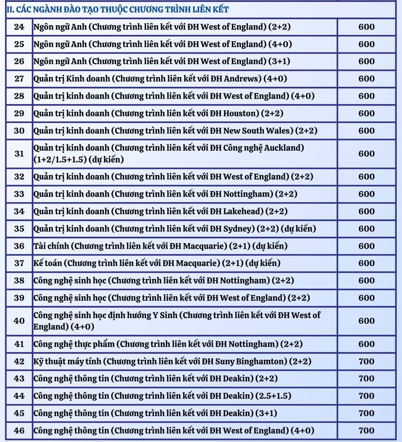 Điểm chuẩn thi năng lực Trường ĐH Công nghệ thông tin TP.HCM: Cao nhất 970 điểm - Ảnh 4.