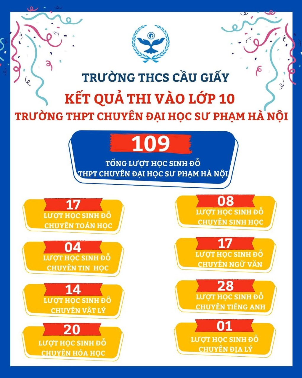 Thủ khoa chuyên văn chuyên Sư phạm đứng đầu nhờ điểm 10 toán - 2