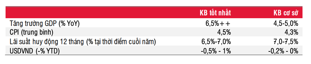 การเงิน - การธนาคาร - ตลาดหุ้นยังคงมีแนวโน้ม 