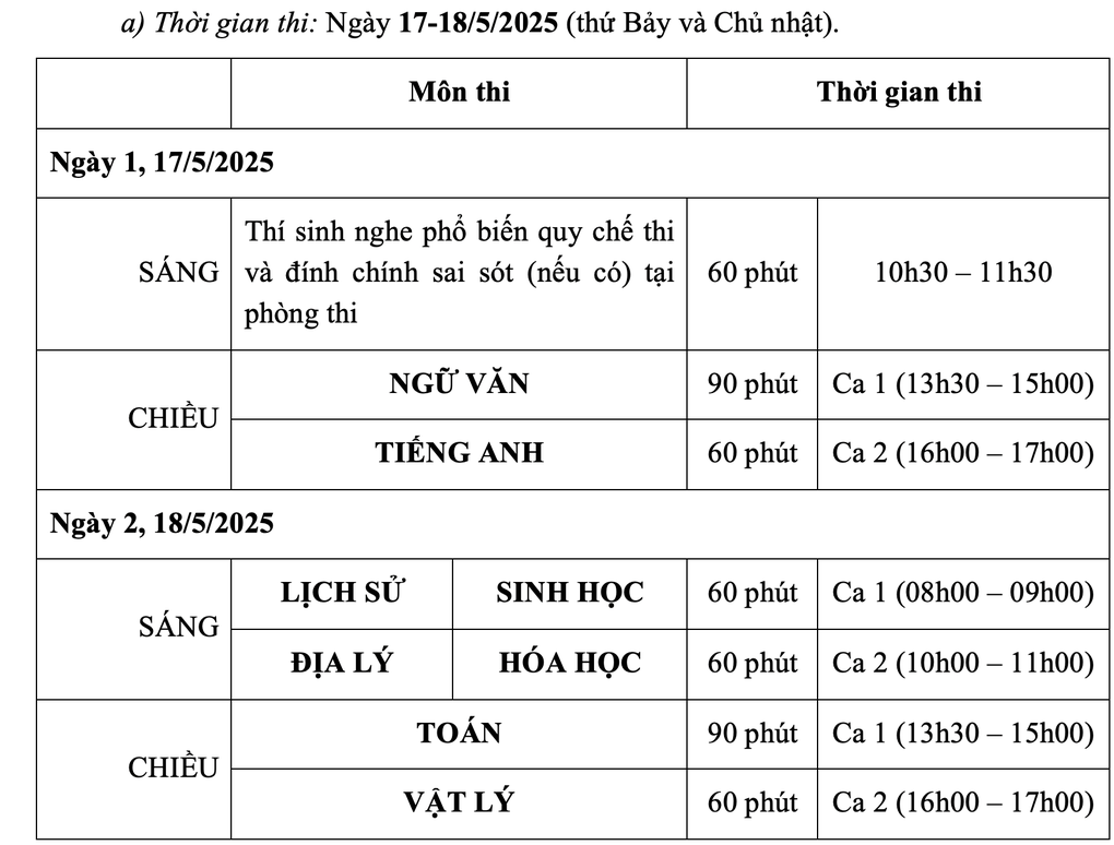 Trường ĐH Sư phạm Hà Nội công bố đề thi tham khảo đánh giá năng lực - 2