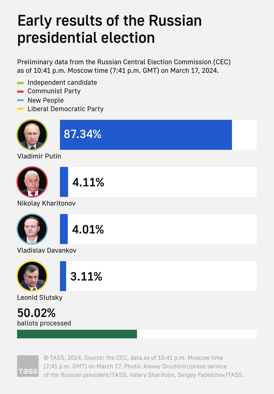 Putin's re-election as Russian President was "predetermined"