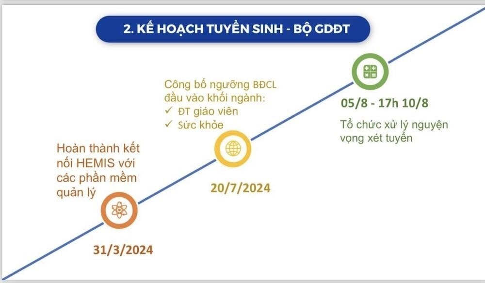 Two options for high school graduation exams: Exams on June 21, 22 and June 26, 27 - 1