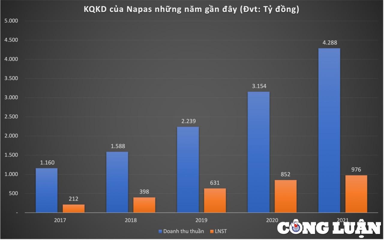 dich vu chuyen mach tai chinh nhung van de con chua duoc de cap hinh 1
