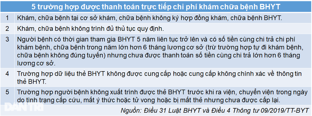 Chưa có thẻ học sinh, bệnh nhi không được chấp nhận thẻ bảo hiểm y tế - 2