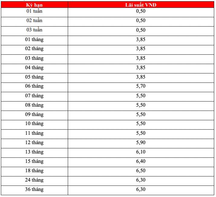 Tabla de tasas de interés de ahorro en línea de HDBank. Captura de pantalla.