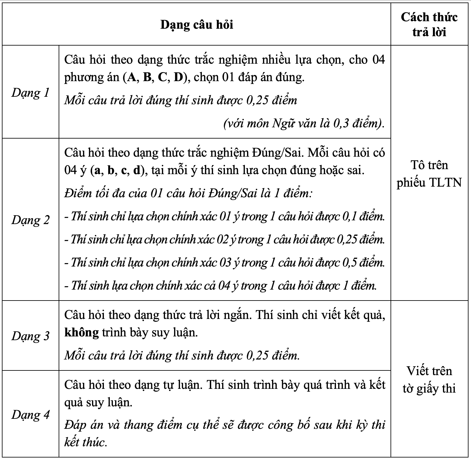 Illustrative questions and answers for 8 subjects of Hanoi National University of Education's competency assessment exam 2025 - 1