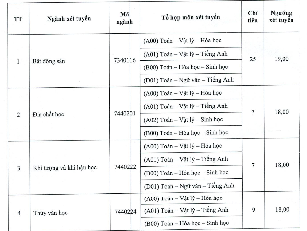 Thêm nhiều chỉ tiêu xét tuyển đại học bổ sung- Ảnh 5.