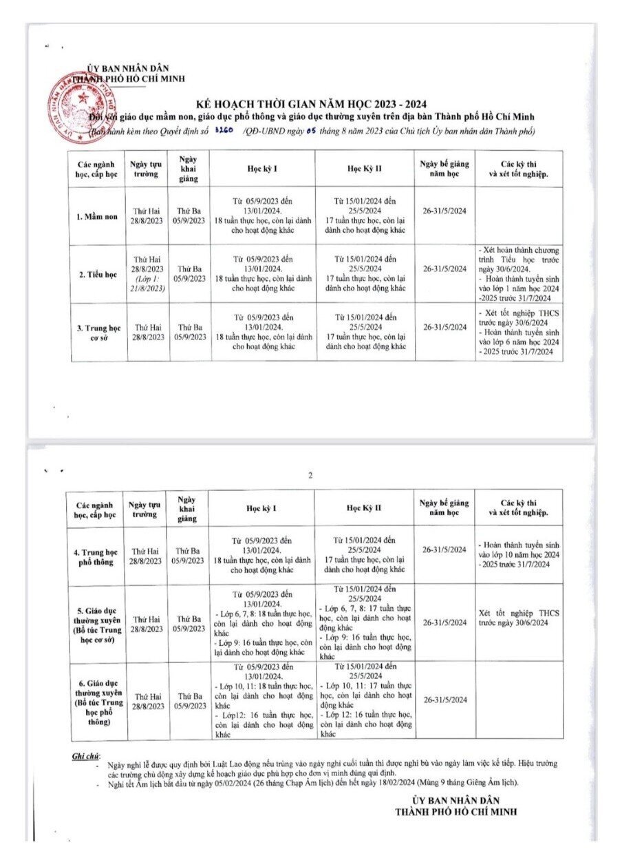 Kế hoạch năm học 2023 - 2024 do UBND TP.HCM ban hành.