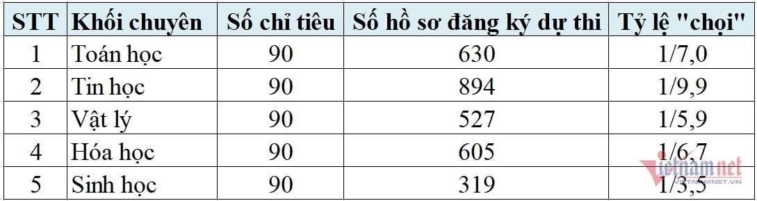 Đề Văn thi lớp 10 Trường THPT Chuyên Khoa học Tự nhiên Hà Nội