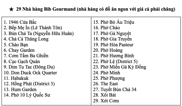 4 nhà hàng Việt Nam được Michelin gắn sao - Ảnh 6.