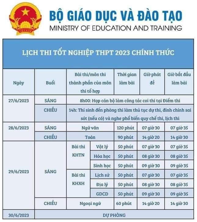 lich thi tot nghiep trung hoc pho thong 2023 hinh 1