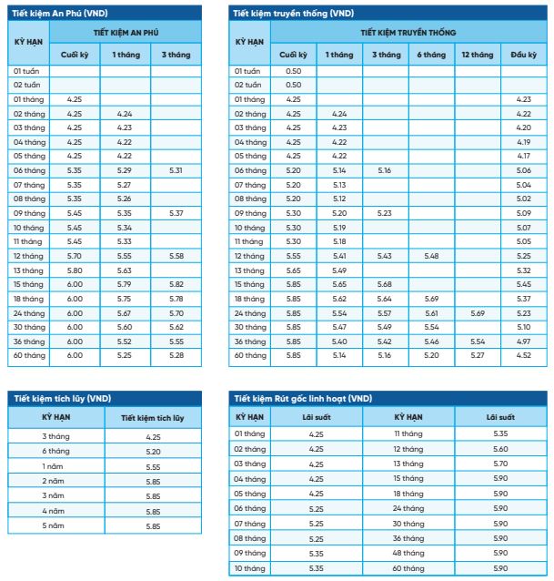 Biểu lãi suất NCB tháng 12.2023. Ảnh chụp màn hình.