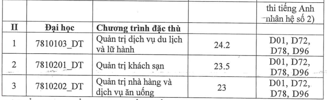 Điểm chuẩn Trường ĐH Tài chính-Marketing, ngành cao nhất 25,9 điểm- Ảnh 3.