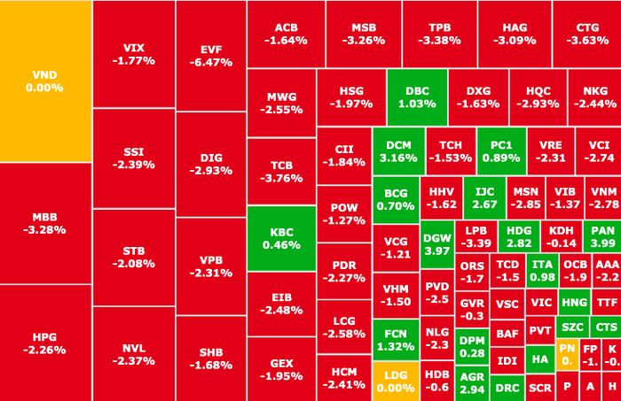 Chứng khoán tuần 11 – 17/3: Kịch bản nào cho VN-Index sau phiên giảm sốc 21 điểm?- Ảnh 1.