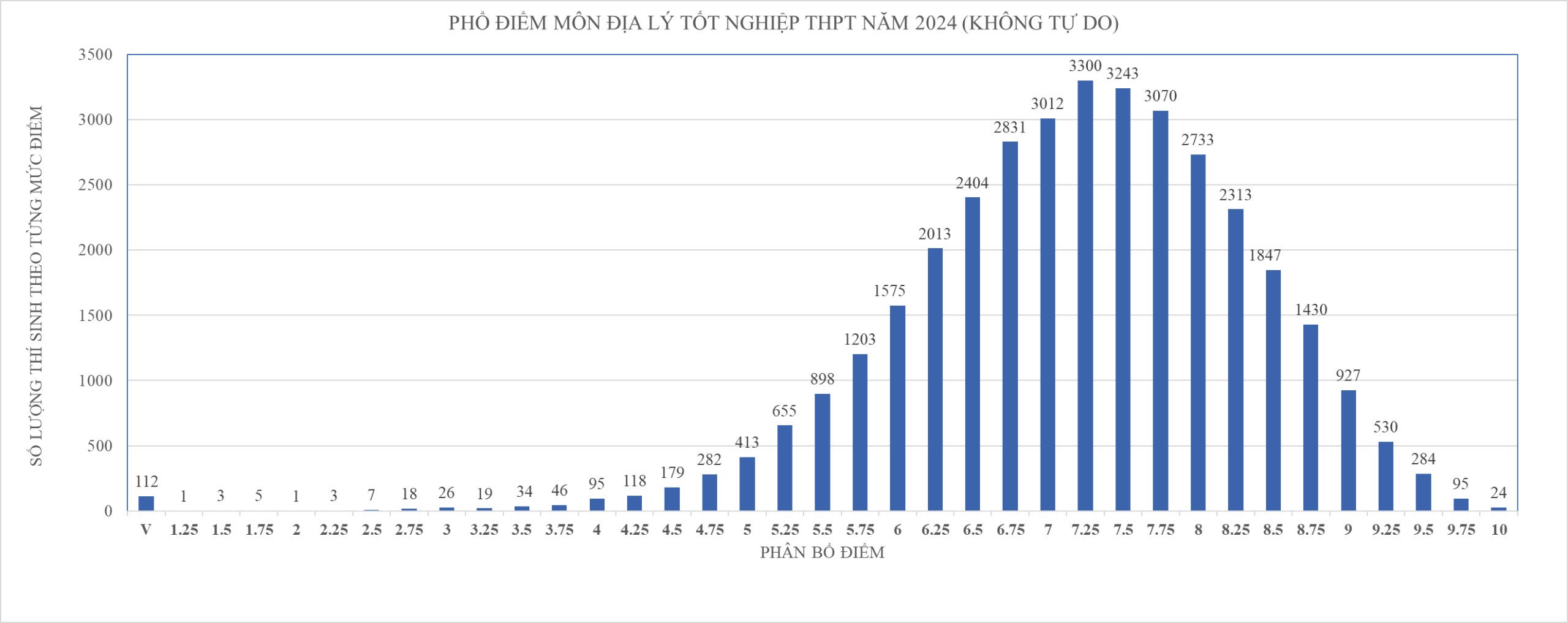 Công bố phổ điểm thi tốt nghiệp tại TP HCM, cách tính điểm xét tốt nghiệp ra sao?- Ảnh 8.