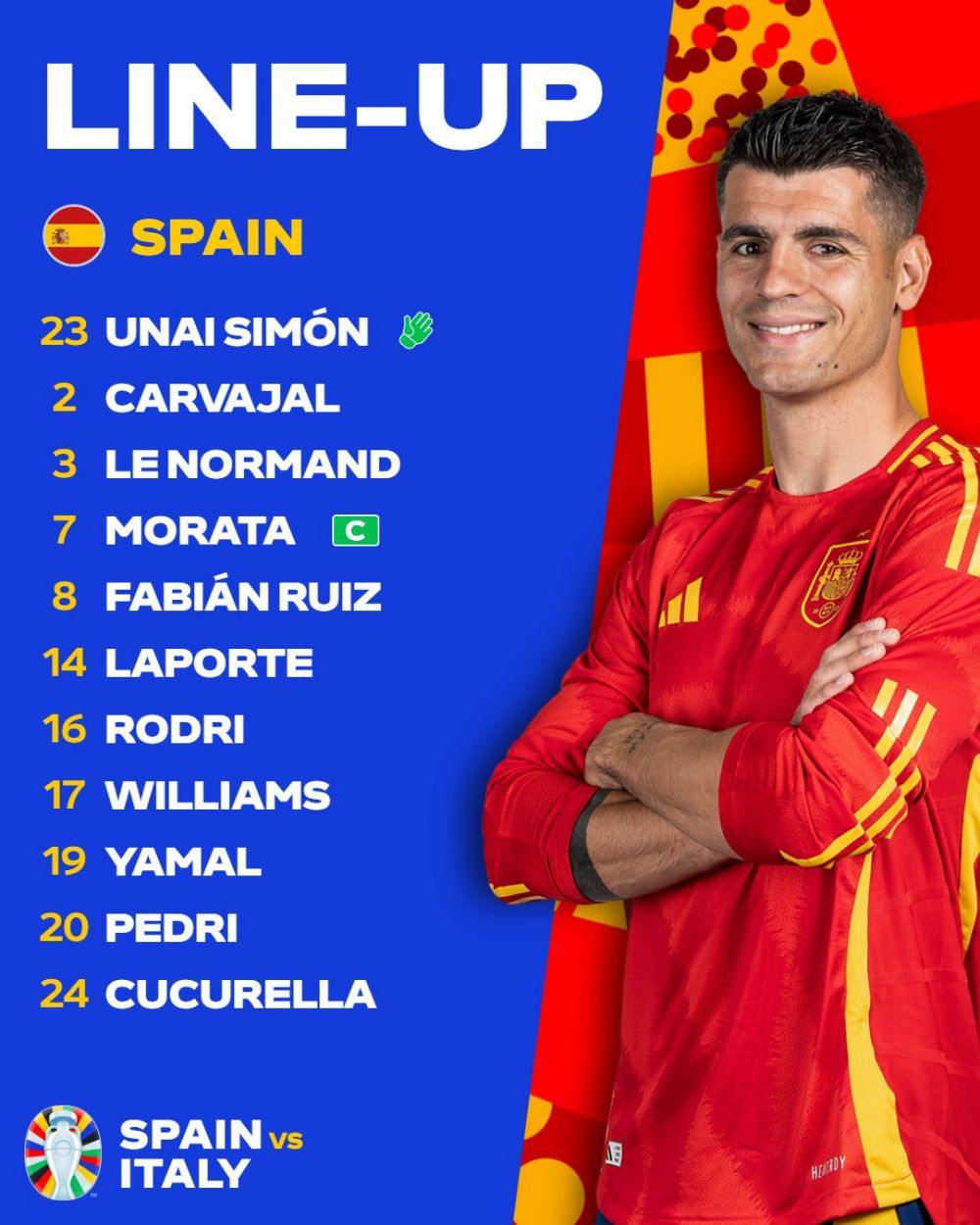 Spain's starting lineup. Photo: UEFA