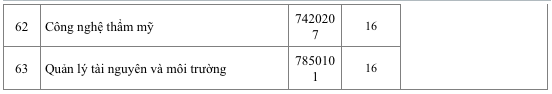 Trường lấy điểm sàn xét tuyển từ 16, điểm chuẩn sẽ là bao nhiêu?- Ảnh 5.