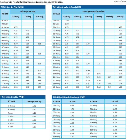 NCB interest rate