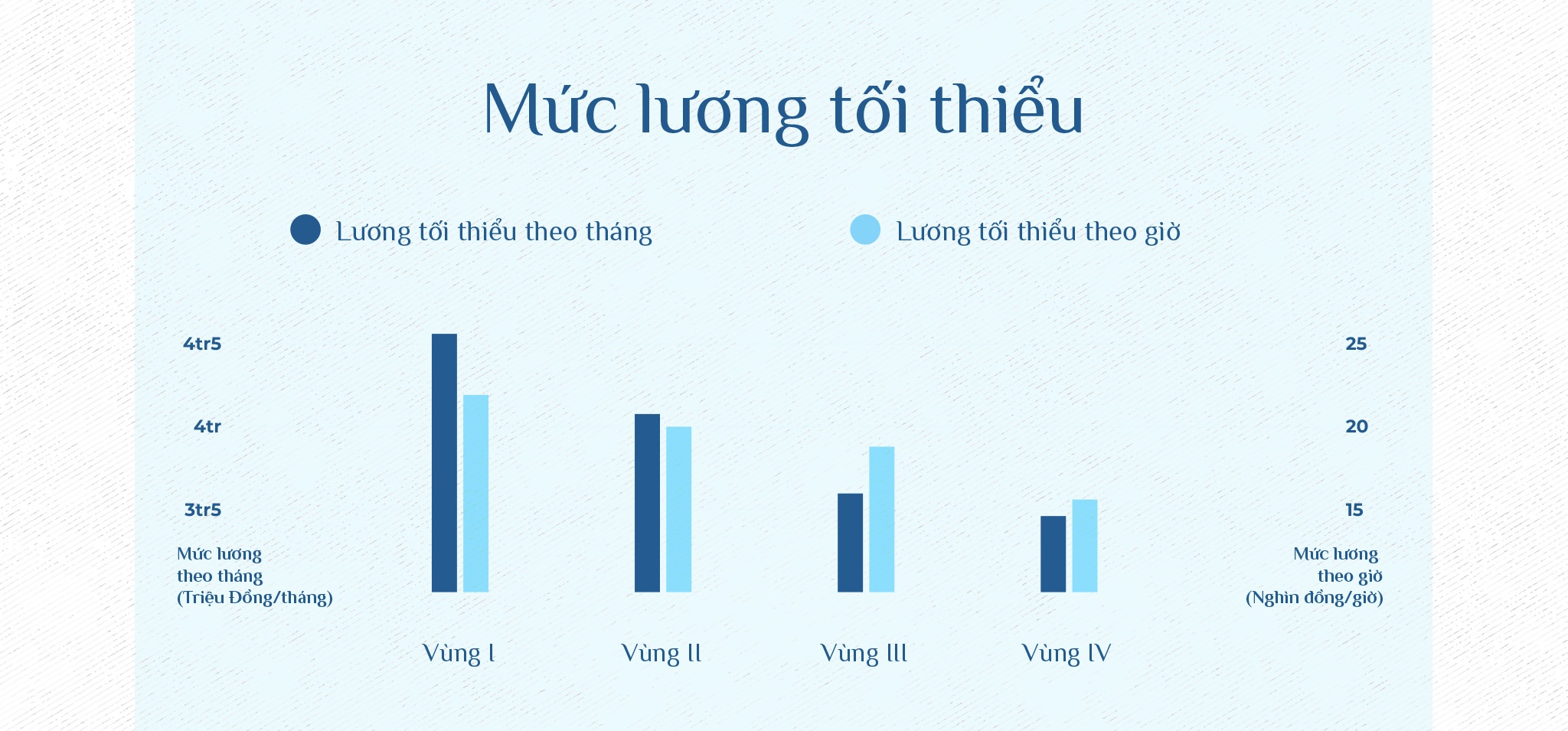 Tăng lương ai cũng muốn nhưng còn việc làm vẫn tốt hơn! - 9