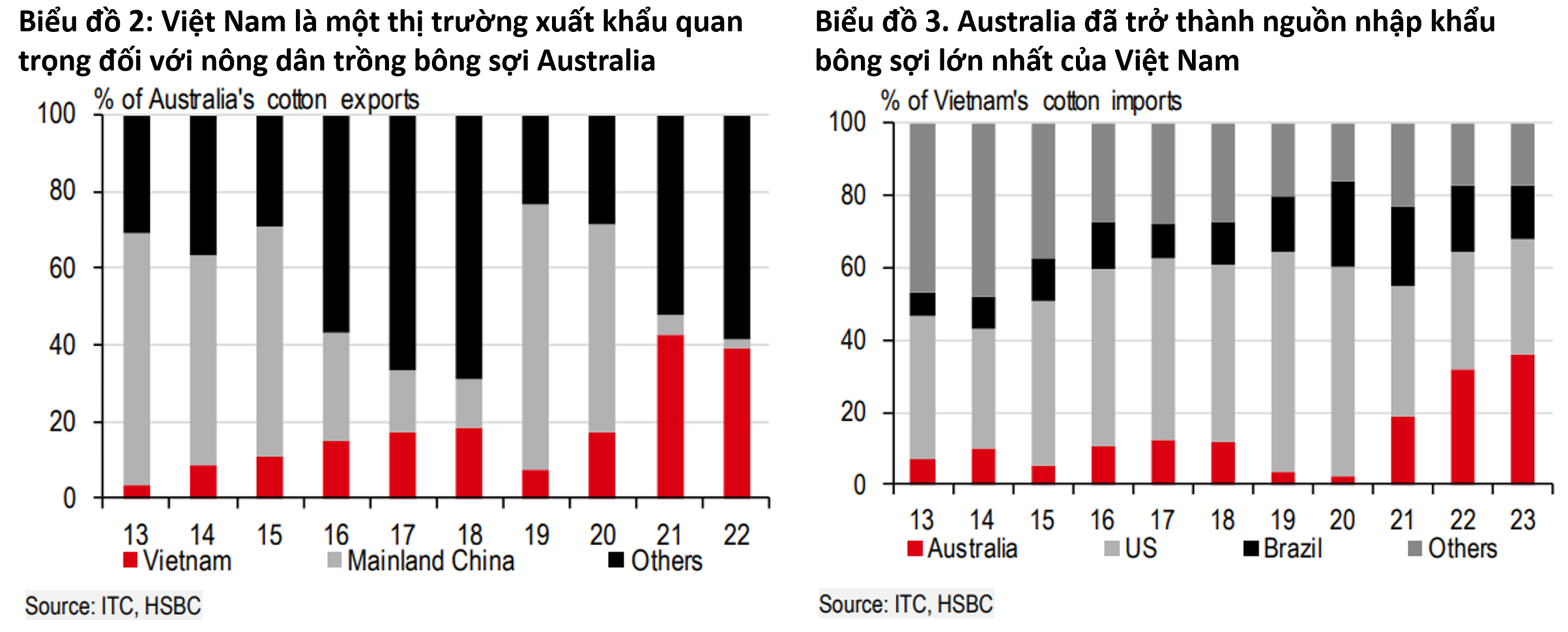 Vietnam - Australien: Bereit für eine neue Phase