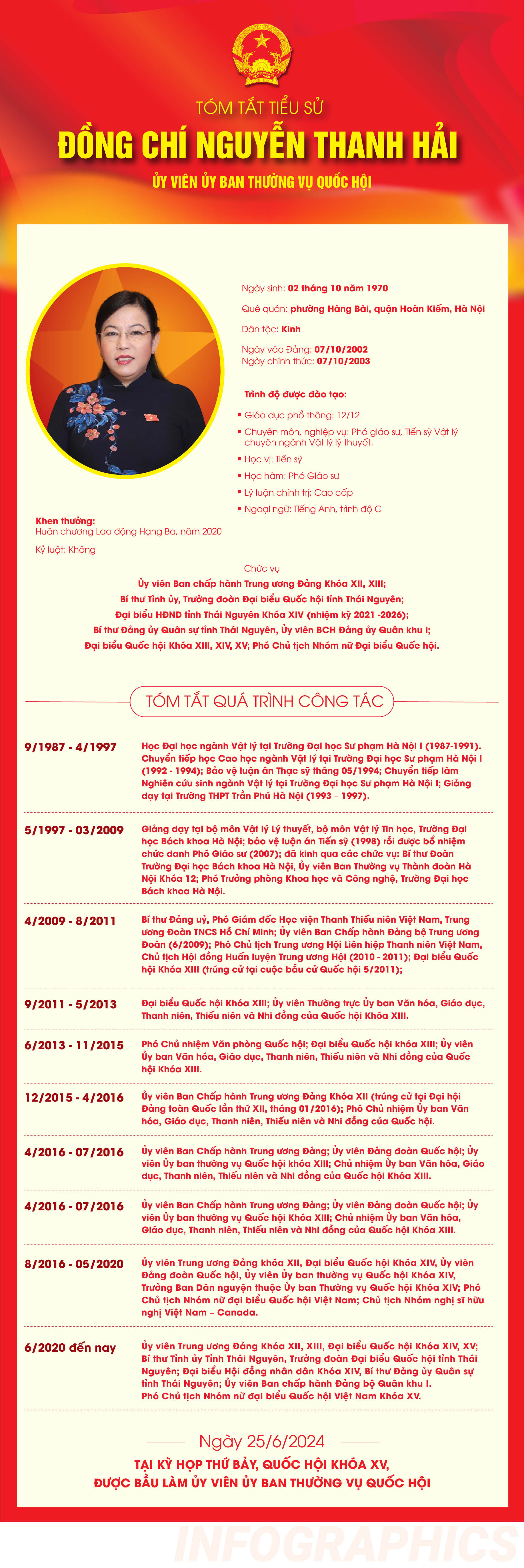 BRIEF BIOGRAPHY OF COMRADE NGUYEN THANH HAI, MEMBER OF THE NATIONAL ASSEMBLY STANDING COMMITTEE -0