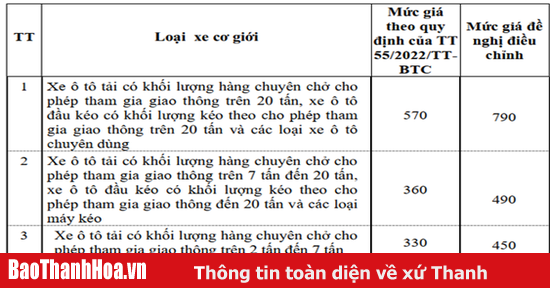 Đề xuất giá dịch vụ kiểm định tăng tới 220.000 đồng