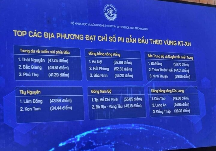 사회경제적 지역별 PII 지수가 높은 상위 지역입니다.