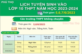 Lịch tuyển sinh vào lớp 10 THPT năm học 2023-2024