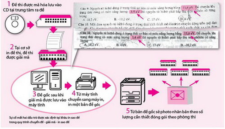 Hàng ngàn học sinh lớp 7 đến trường làm bài kiểm tra học kỳ 1 sau 'sự cố' đề thi - Ảnh 3.