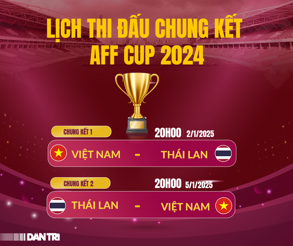 Báo Indonesia nêu yếu tố giúp tuyển Việt Nam hạ Thái Lan, vô địch AFF Cup - 3