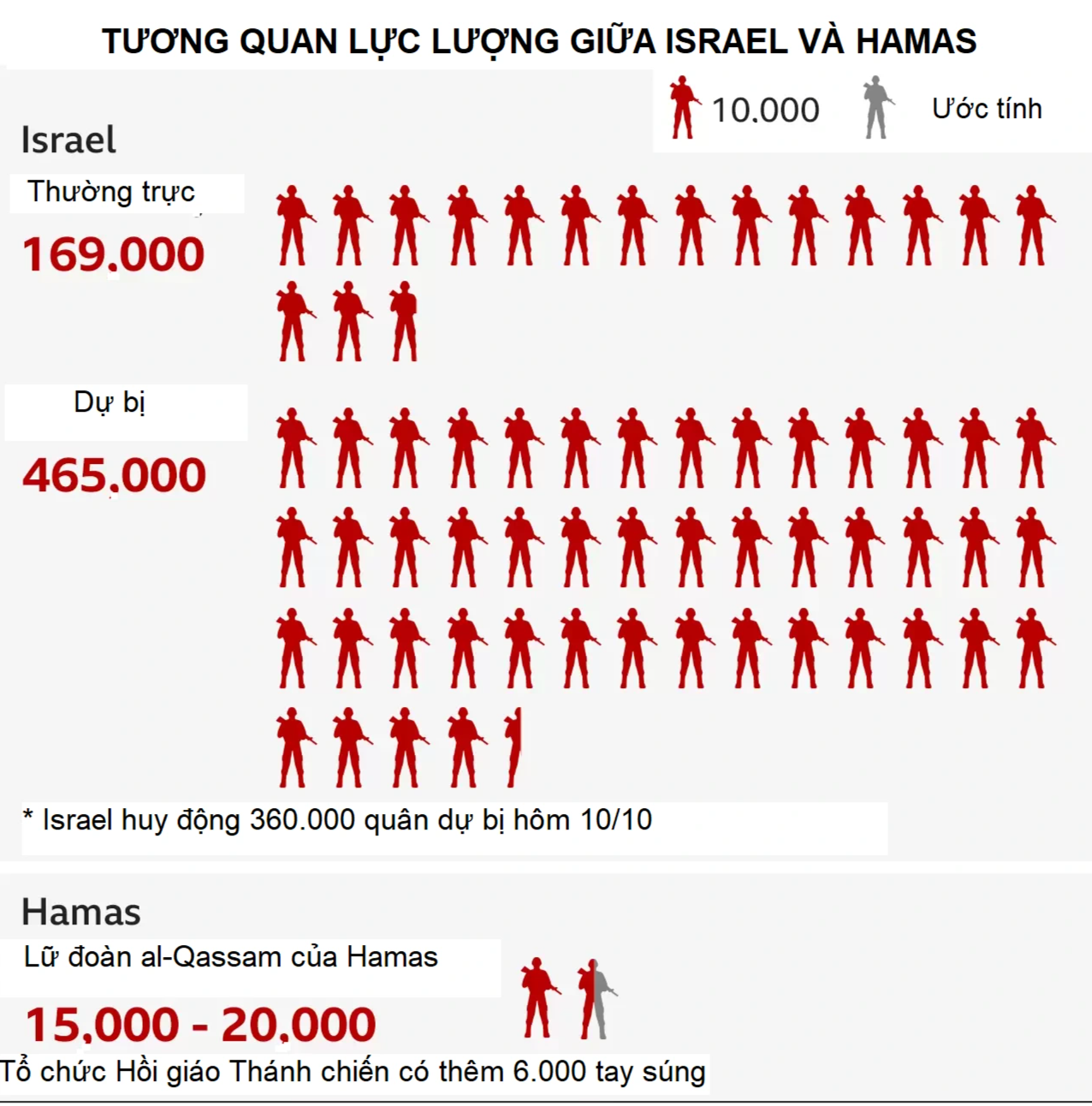 Xóa sổ Hamas: Con dao hai lưỡi với Israel - 3