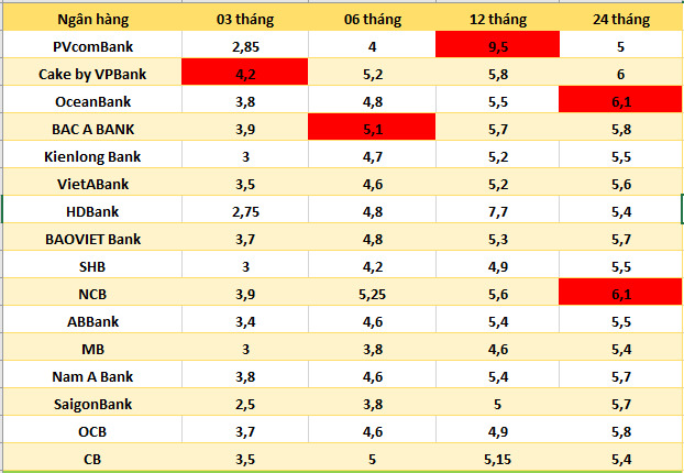 Số liệu ghi nhận ngày 21.6.2024. Bảng: Hà Vy