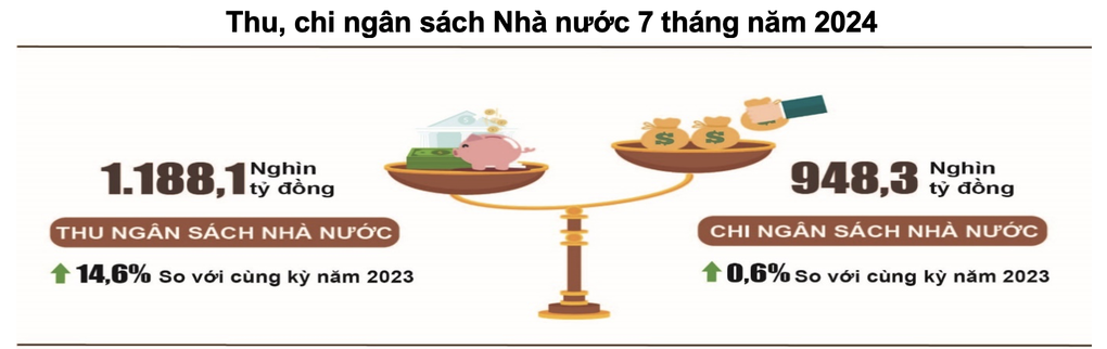 Ngân sách Nhà nước ra sao trong tháng đầu chi trả tăng lương cơ sở 30%? - 1