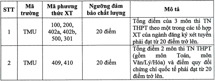 2023년 상과대학의 성적.