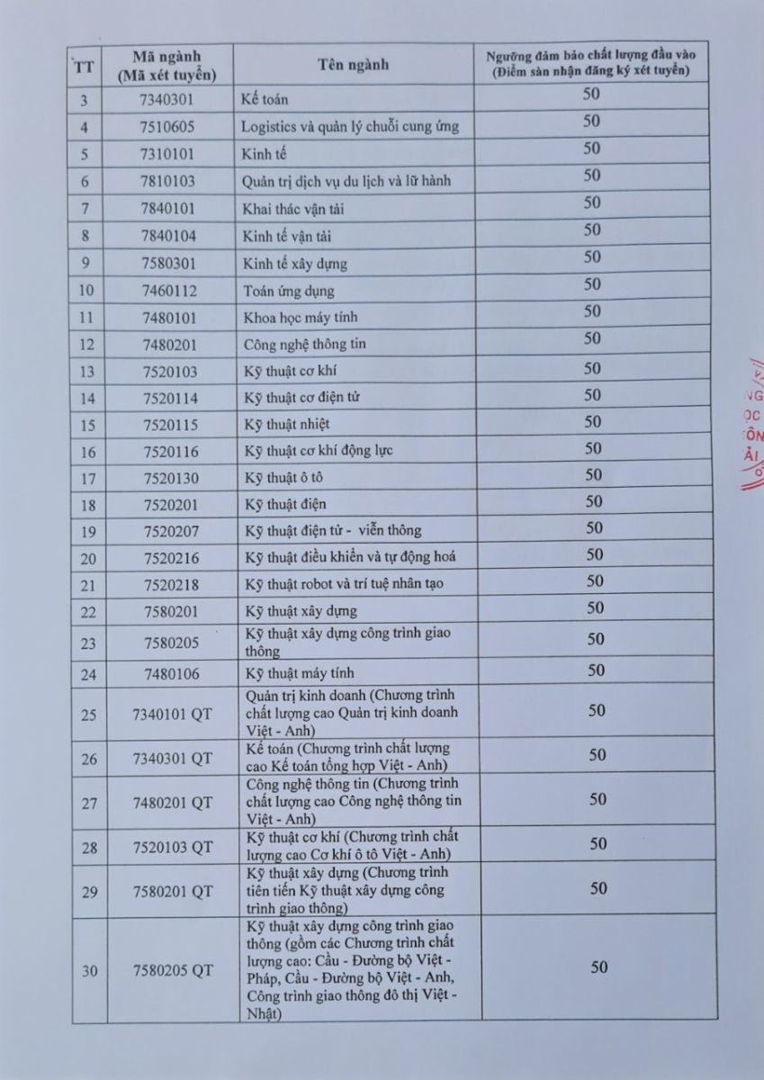 A series of universities announced the minimum admission scores for 2024 - Photo 4