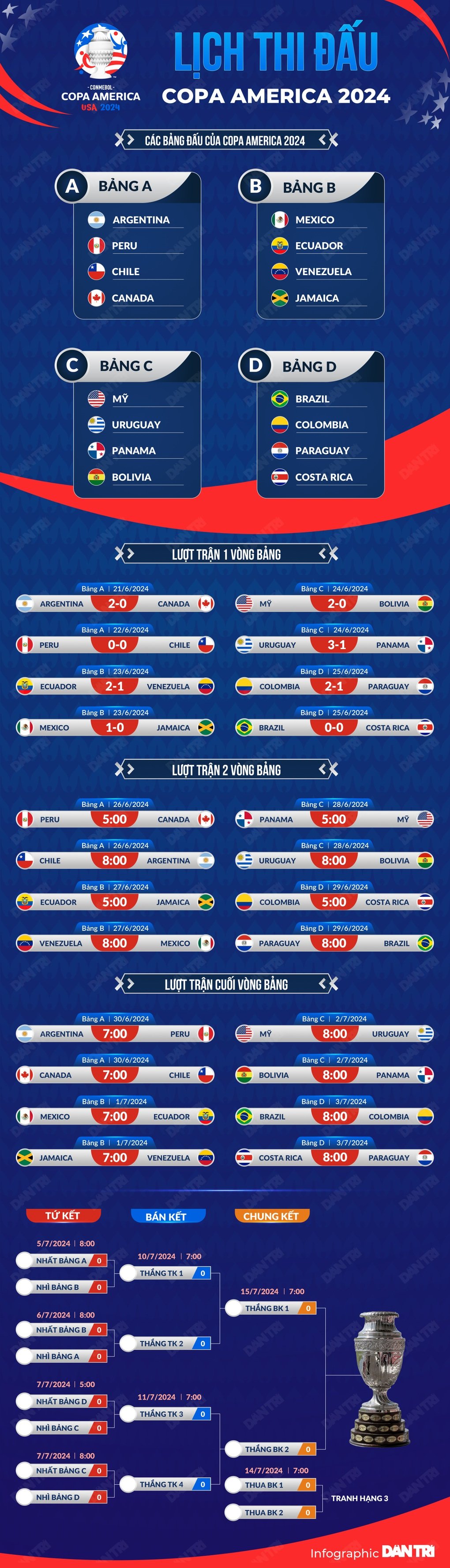VAR can thiệp, Brazil tuột chiến thắng trước Costa Rica - 3