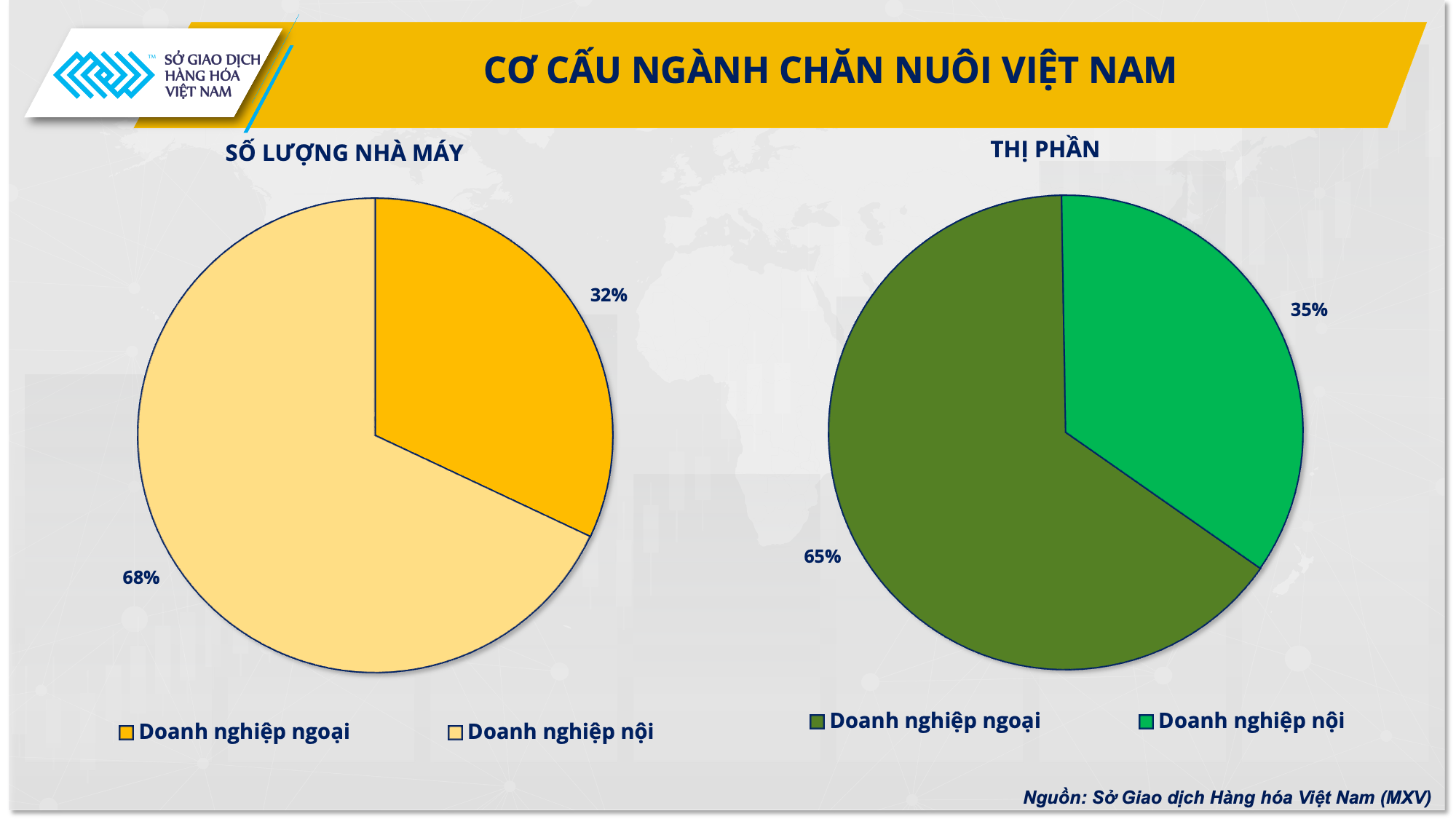 Ba giải pháp cho ngành chăn nuôi