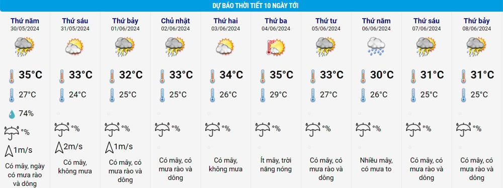 Hanoi Wetter.jpg