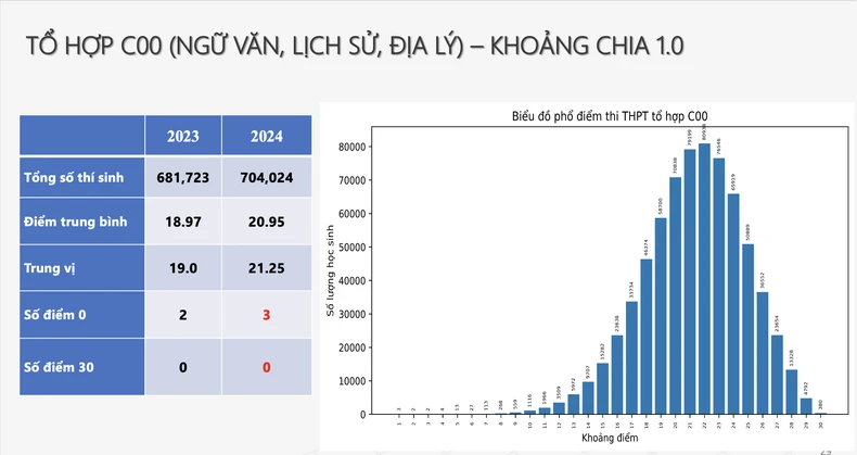 การกระจายคะแนนสอบเข้ามหาวิทยาลัยยอดนิยม 5 อันดับแรก ปี 2567 ภาพที่ 7