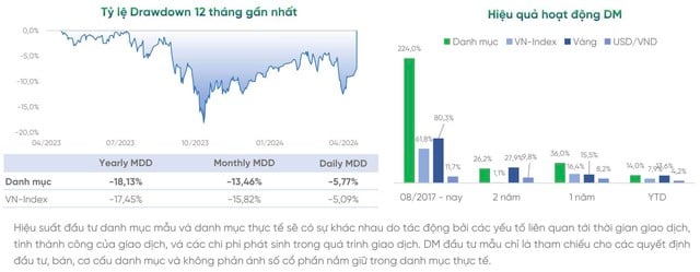 Vì sao VPBankS thêm công cụ hỗ trợ đầu tư chuyên nghiệp ‘may đo’ cho cá nhân? - Ảnh 2.