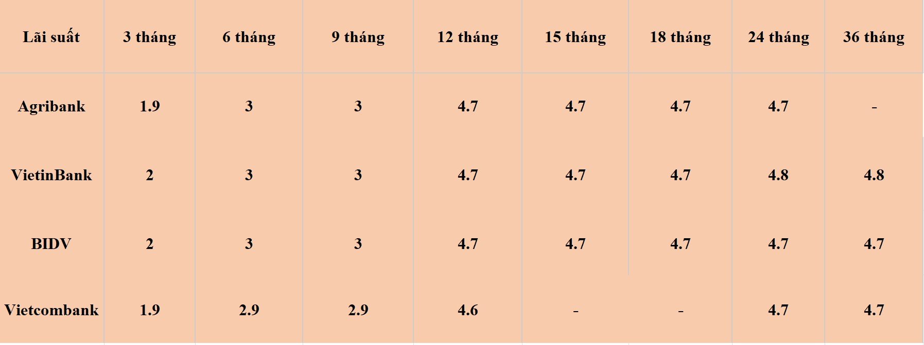 តារាងអត្រាការប្រាក់ធំ៤ ថ្ងៃទី២៣ ខែមិថុនា ឆ្នាំ២០២៤។