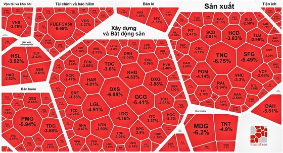 Der Markt ist in der Derivatehandelssitzung mit Rot überschwemmt